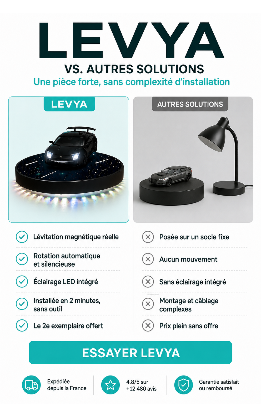 tetiloa::lampe-levitation-voiture_comparaison